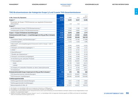 Emissions data extracted from page 66