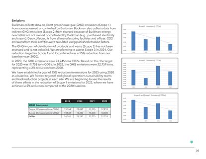 Emissions data extracted from page 40