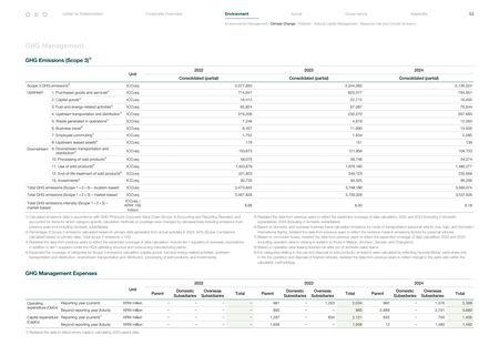 Emissions data extracted from page 52