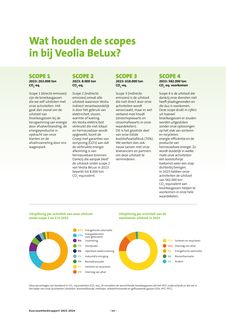 Emissions data extracted from page 14