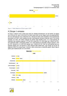 Emissions data extracted from page 6