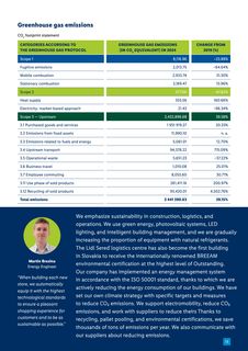 Emissions data extracted from page 13