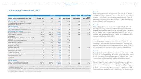 Emissions data extracted from page 106