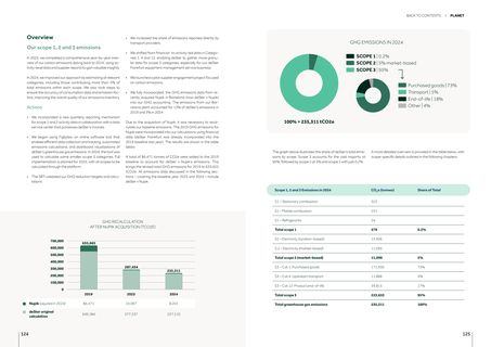 Emissions data extracted from page 63