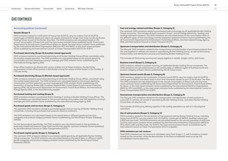 Emissions data extracted from page 55