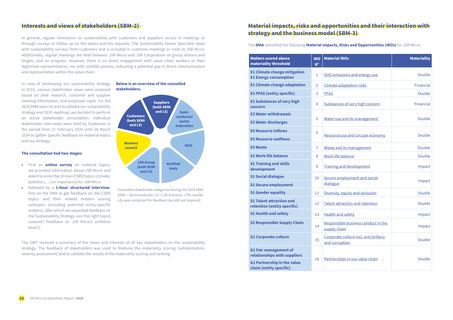 Context page 13