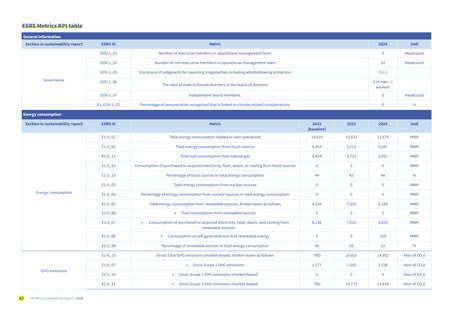 Context page 42