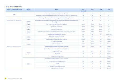 Context page 44