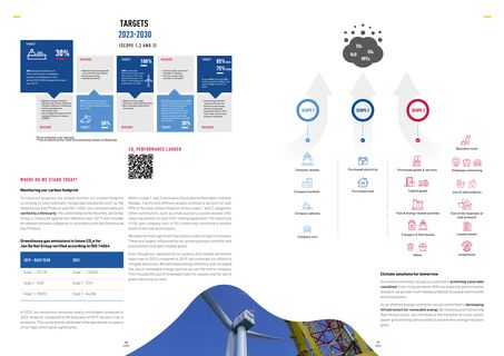 Emissions data extracted from page 36