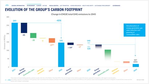 Emissions data extracted from page 24