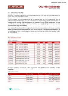 Emissions data extracted from page 23