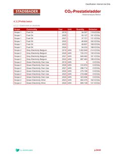 Emissions data extracted from page 24