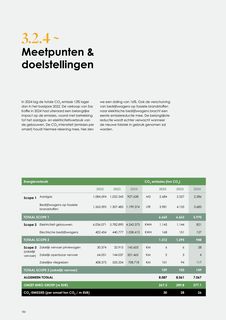 Emissions data extracted from page 184