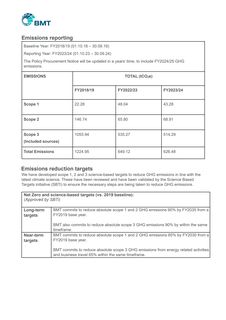Emissions data extracted from page 3
