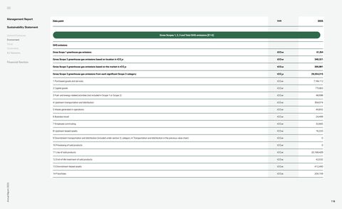 Emissions data extracted from page 118