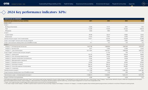Emissions data extracted from page 16