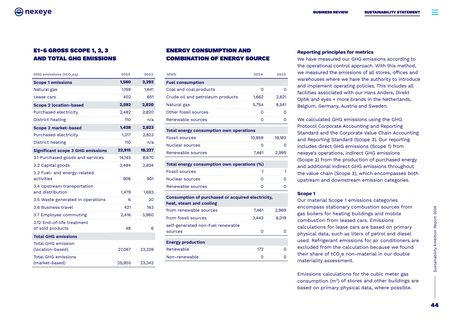 Emissions data extracted from page 44