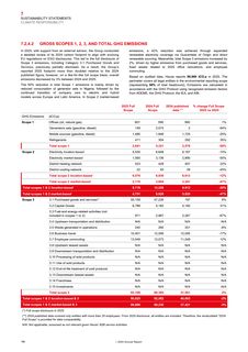 Emissions data extracted from page 198