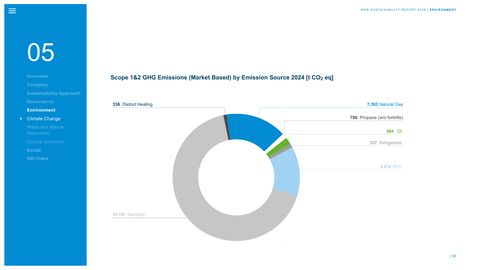 Emissions data extracted from page 30