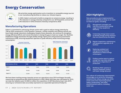 Emissions data extracted from page 18