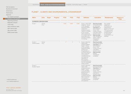 Emissions data extracted from page 154