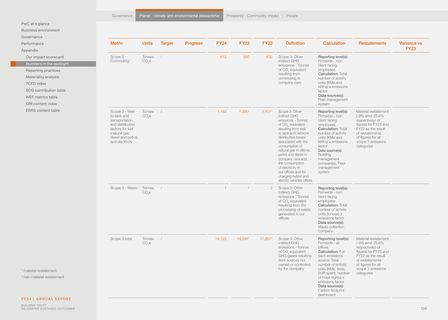Emissions data extracted from page 156