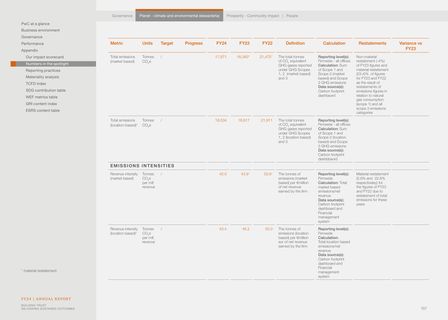Emissions data extracted from page 157