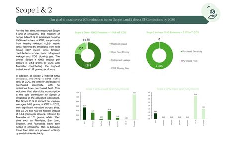 Emissions data extracted from page 36
