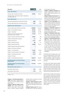 Emissions data extracted from page 278