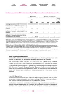 Emissions data extracted from page 158