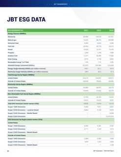 Emissions data extracted from page 37