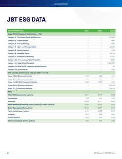 Emissions data extracted from page 38
