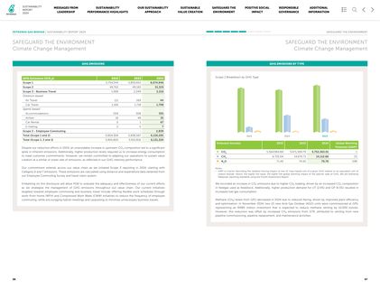 Emissions data extracted from page 30