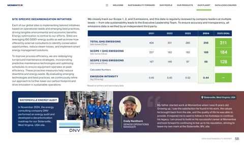Emissions data extracted from page 60