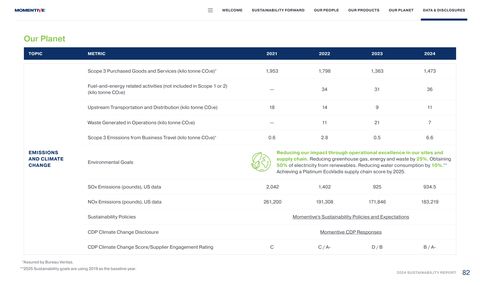 Emissions data extracted from page 84