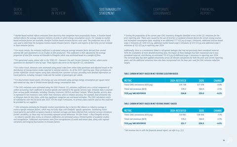 Emissions data extracted from page 79