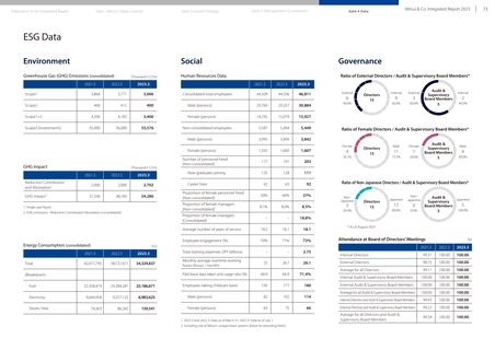 Emissions data extracted from page 74