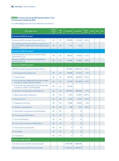 Emissions data extracted from page 72