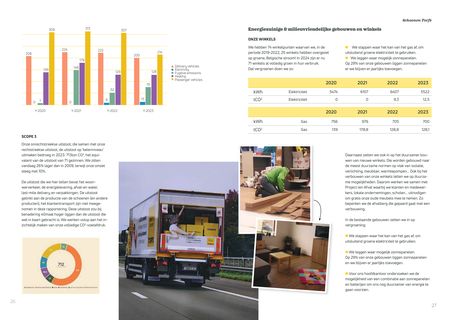 Emissions data extracted from page 14