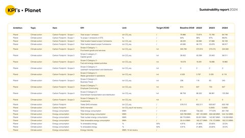 Emissions data extracted from page 63