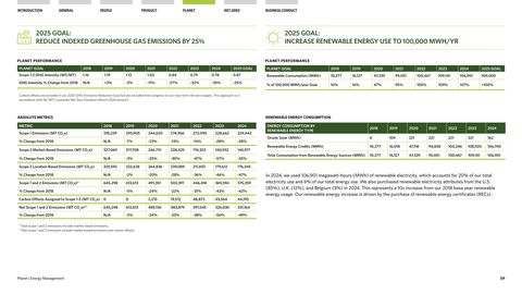 Emissions data extracted from page 60
