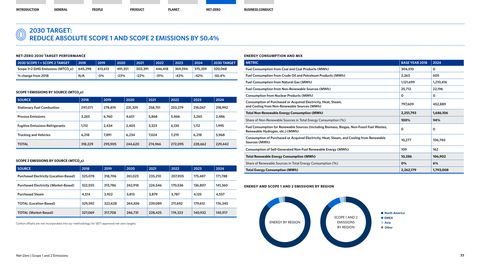 Emissions data extracted from page 78