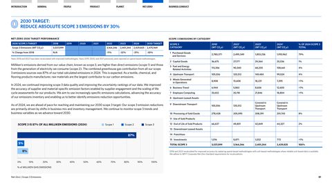 Emissions data extracted from page 82