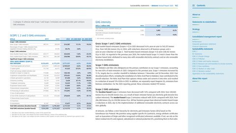 Emissions data extracted from page 162