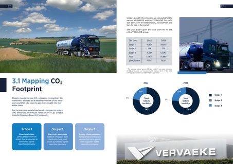 Emissions data extracted from page 27