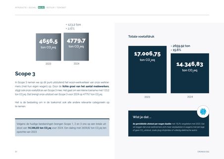 Emissions data extracted from page 31