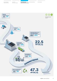 Emissions data extracted from page 39