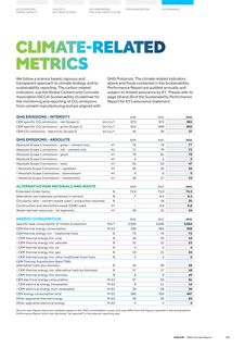 Emissions data extracted from page 103