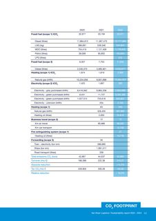 Emissions data extracted from page 43