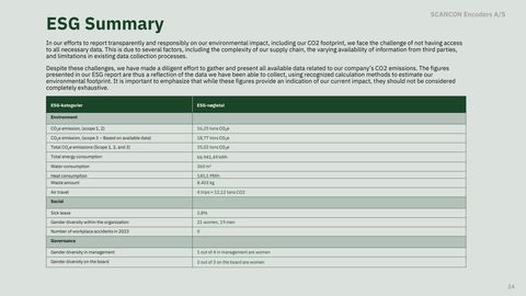 Emissions data extracted from page 24